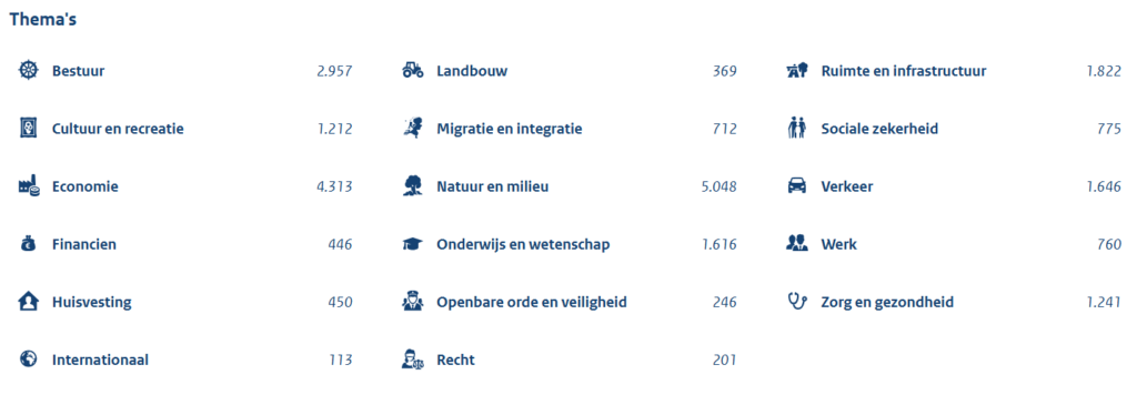 Databronnen van de overheid