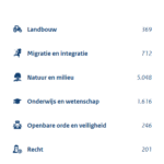 Databronnen van de overheid